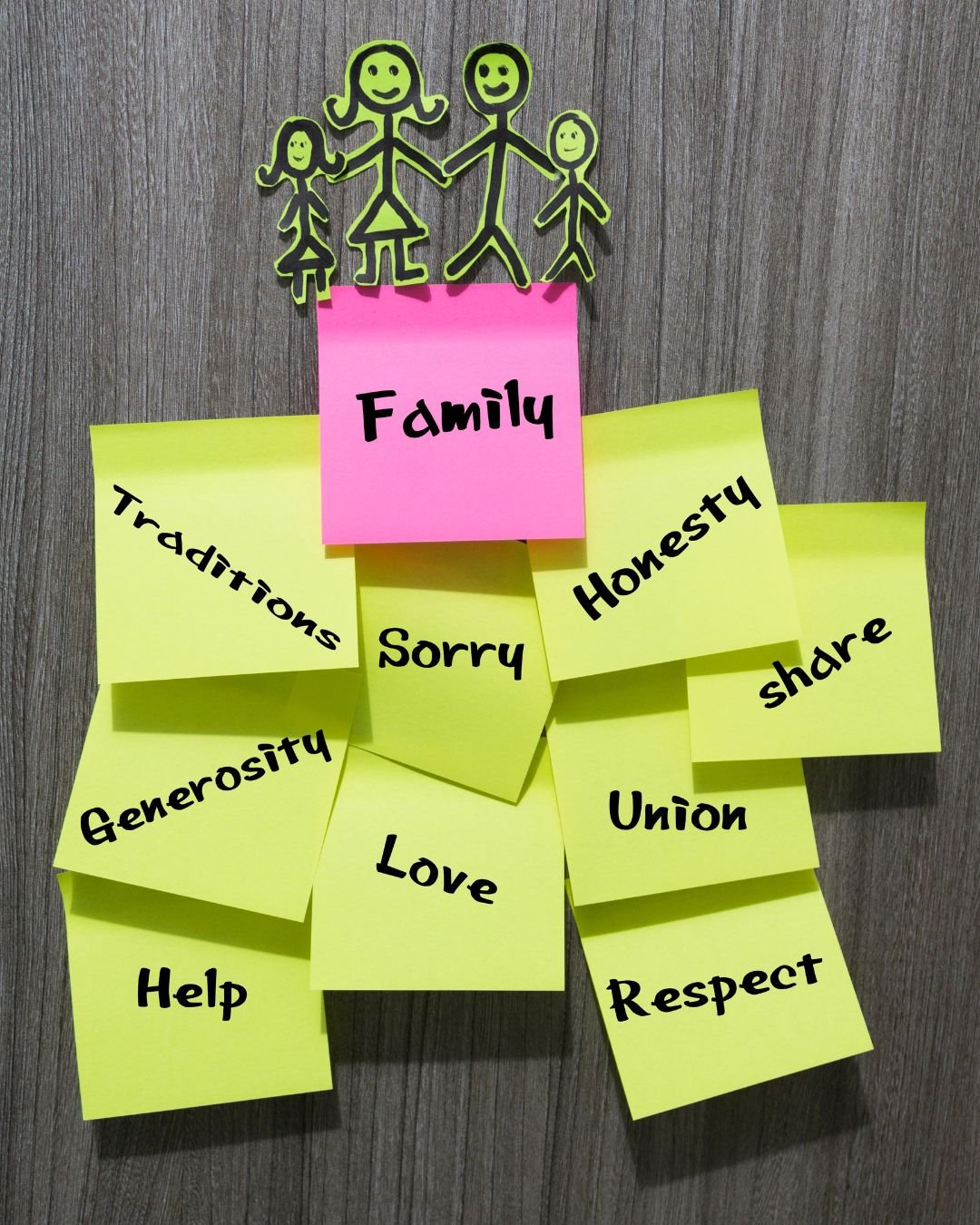 Sticky Notes that show Family, Traditions, Sorry, Honesty, Share, Generosity, Love, Union, Respect, Help - all depicting important aspects of Family Therapy